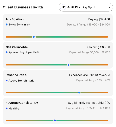 financial