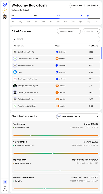 mobile dashboard