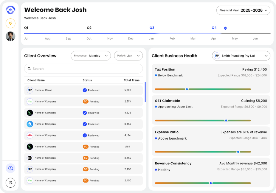 tablet dashboard