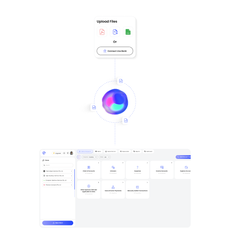 Ezyiah use cases for bookkeepers